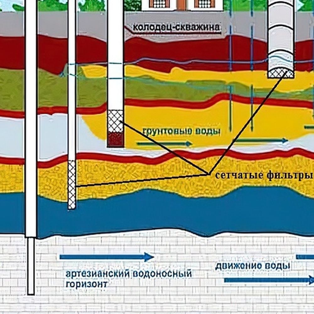 Постер Очистка воды скважины 