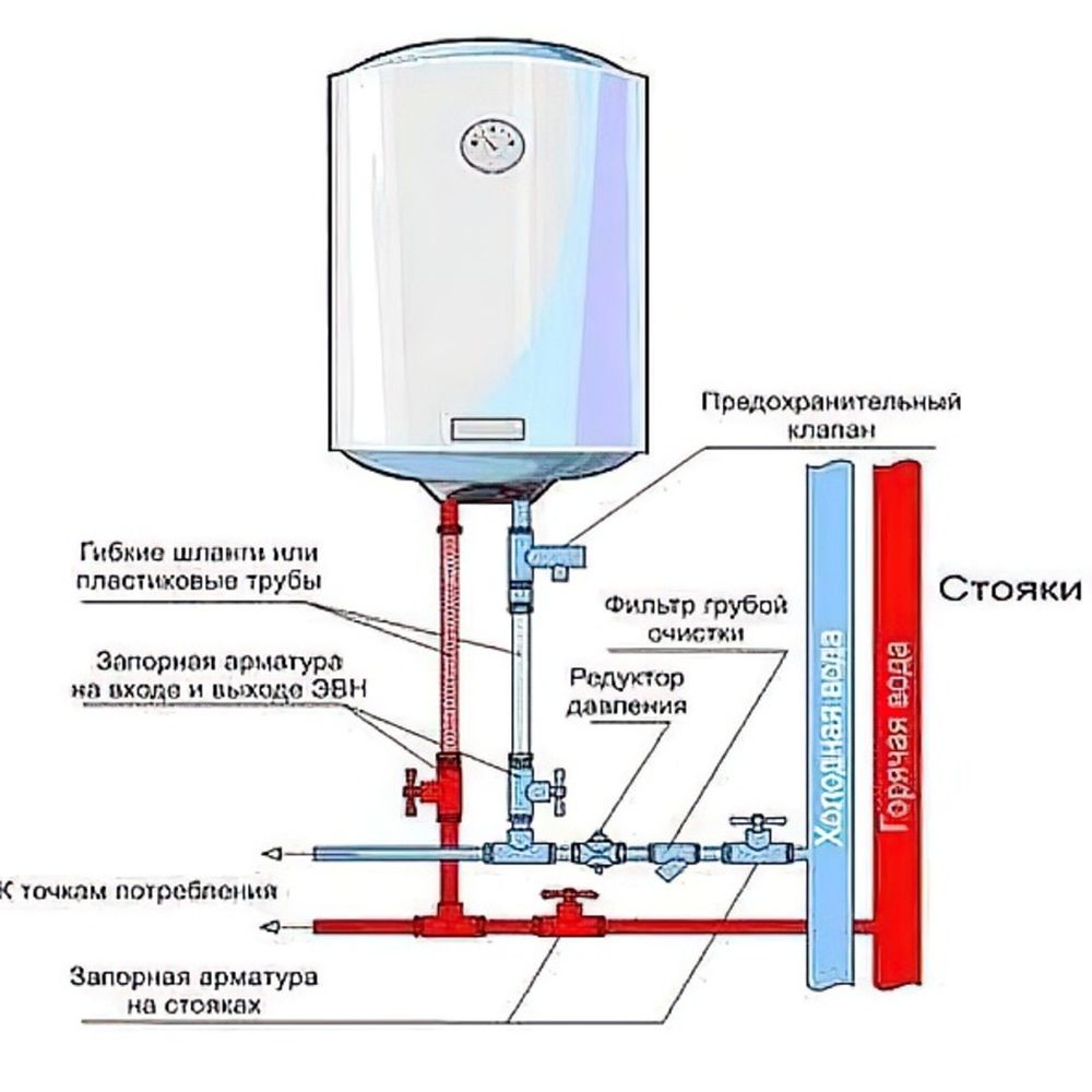 Постер Установка водонагревателя 